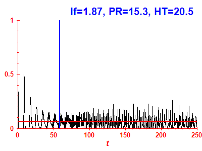 Survival probability